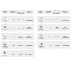 Acquista Xiaomi Compressore d'aria elettrico portatile Gonfiaggio Rapido degli Pneumatici su Smartness