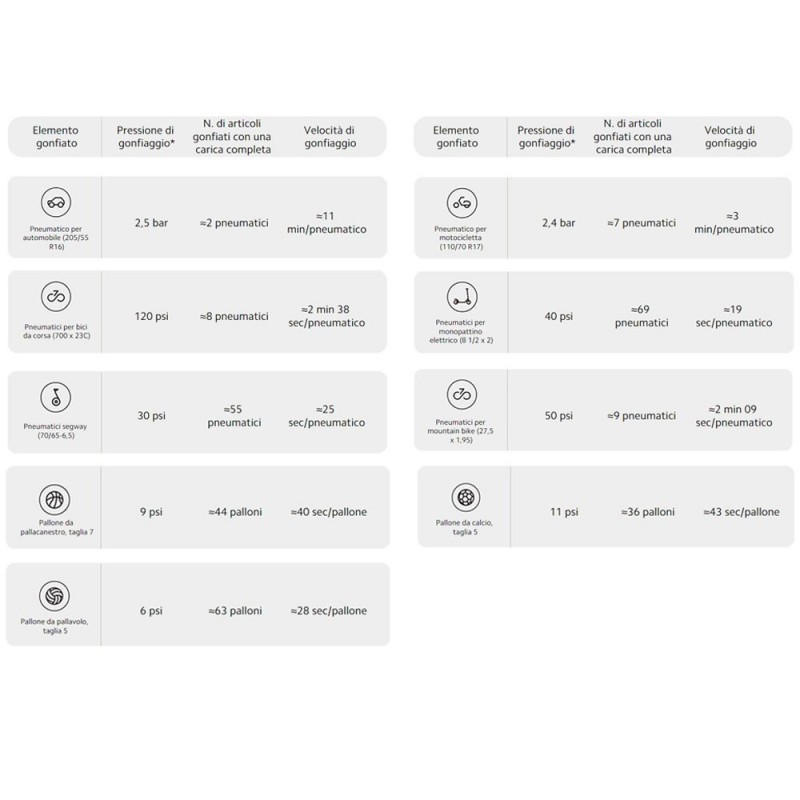 Xiaomi Portable Electric Air Compressor Quick Tire Inflation