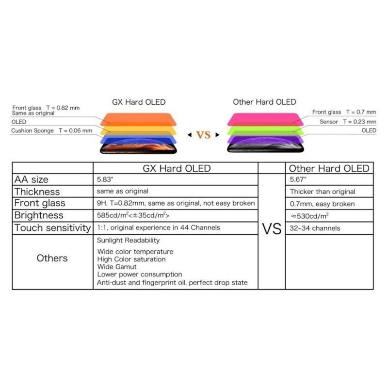 Display LCD GX HARD OLED GX-XS FHD (1080P) Per Apple iPhone XS