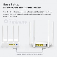 Scopri Tenda ROUTER WIRELESS WIFI 600Mbps F9 - 802.11 b/g/n, 2.4GHz in dettaglio