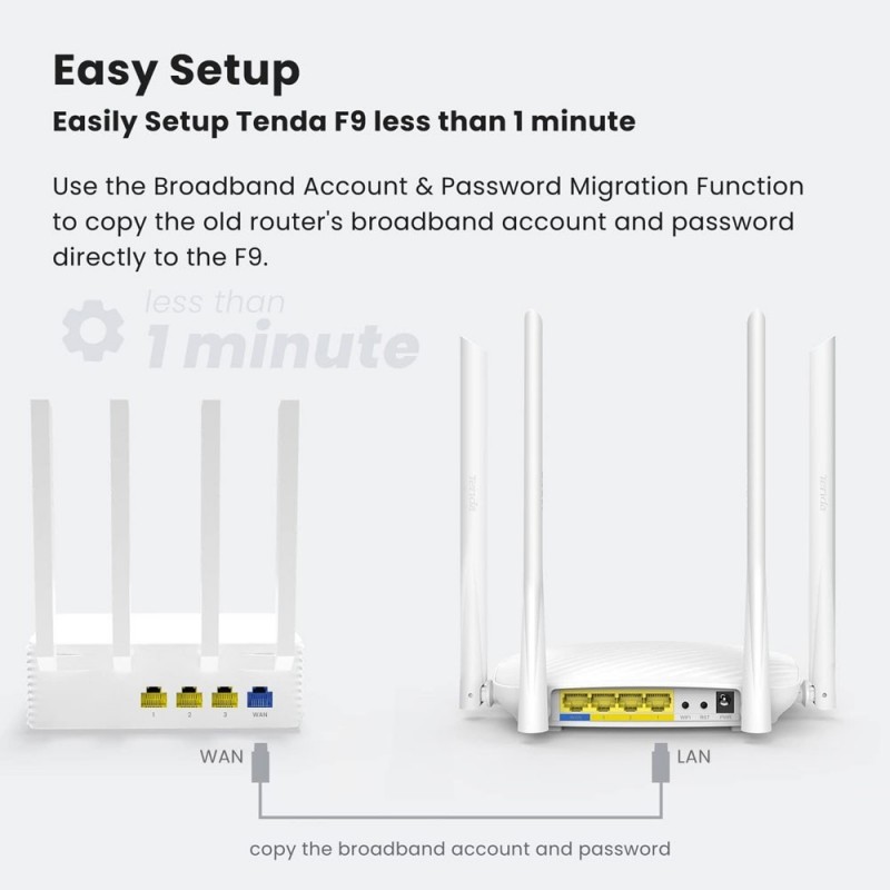 Tenda ROUTER WIRELESS WIFI 600Mbps F9 - 802.11 b/g/n, 2.4GHz