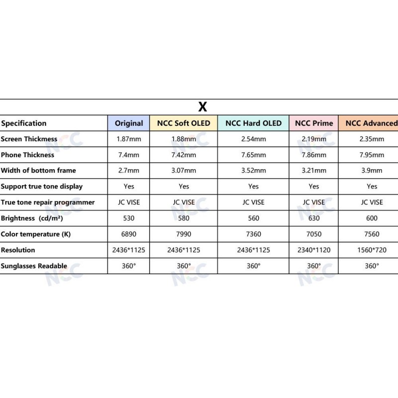 NCC SELECT Incell FHD LCD Display For Apple iPhone