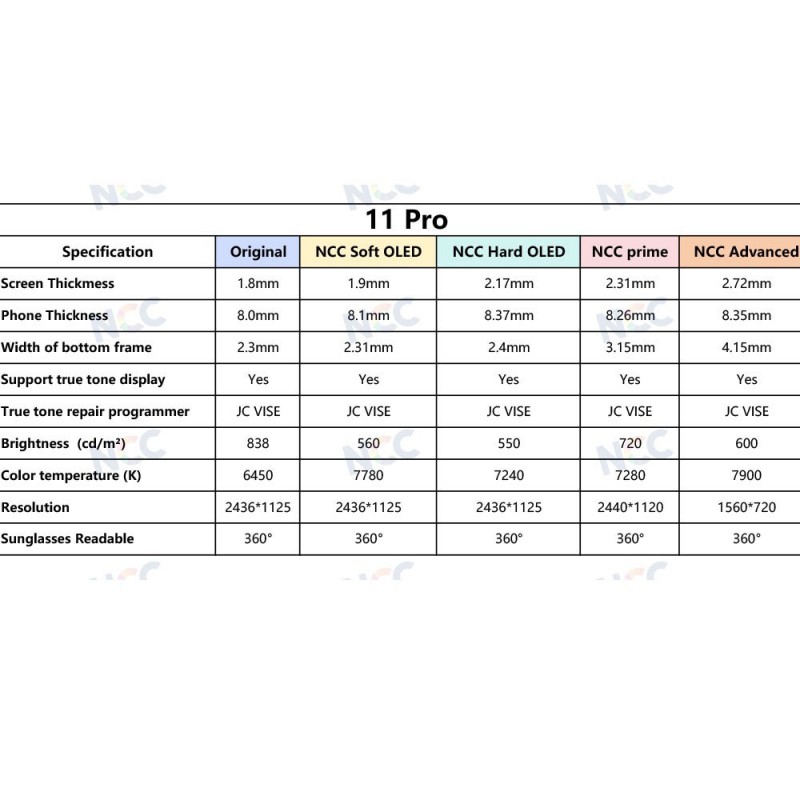 NCC SELECT Incell FHD LCD Display For Apple iPhone 11 PRO