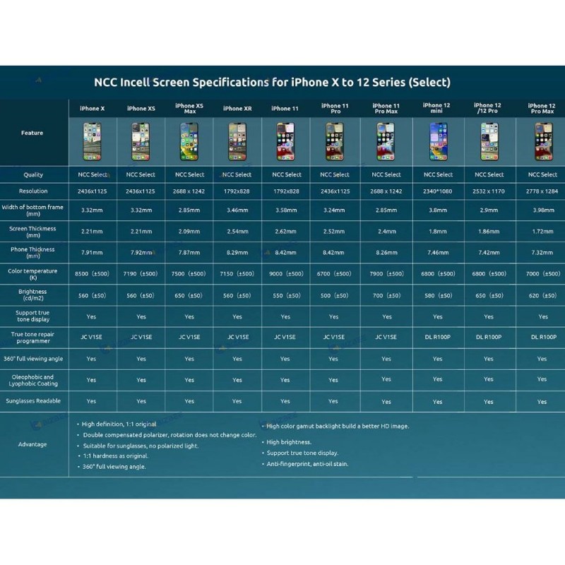 NCC SELECT Incell FHD LCD Display For Apple iPhone 11