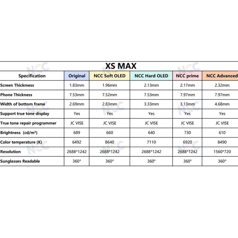 NCC SOFT OLED COF LCD Display For Apple iPhone