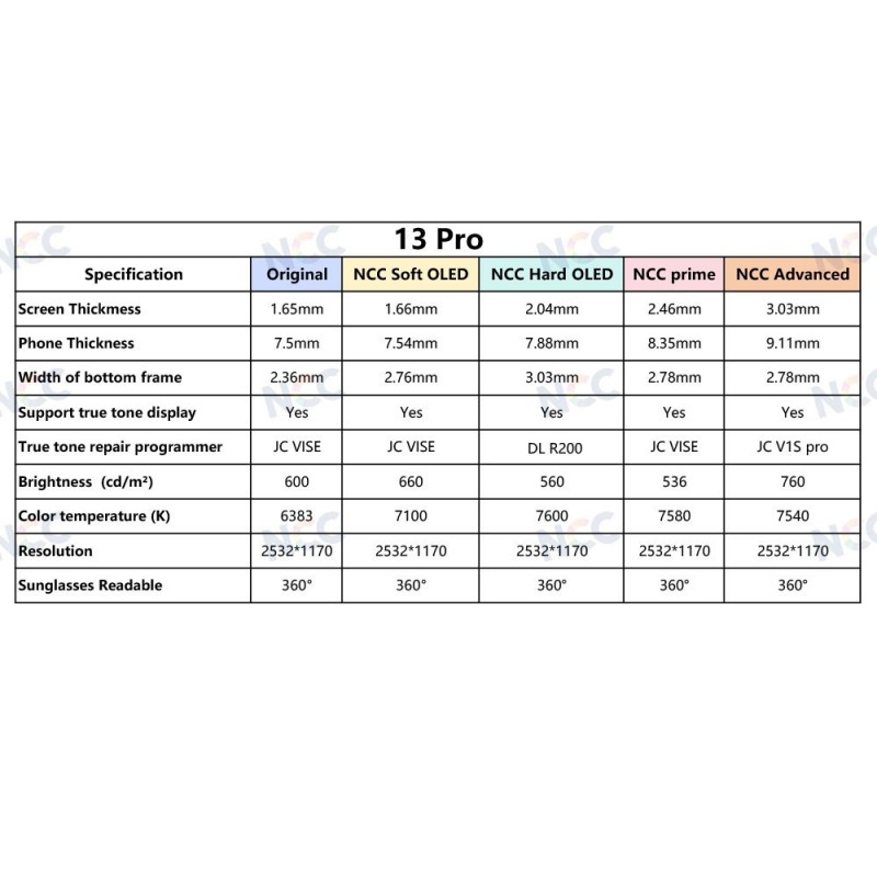 Display LCD NCC SOFT OLED 120HZ COP Apple iPhone 13 PRO | IC INTERCAMBIABILE