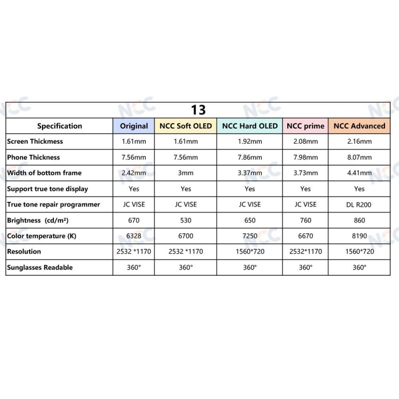 Display LCD NCC PRIME INCELL COF 1:1 FHD Per Apple iPhone 13