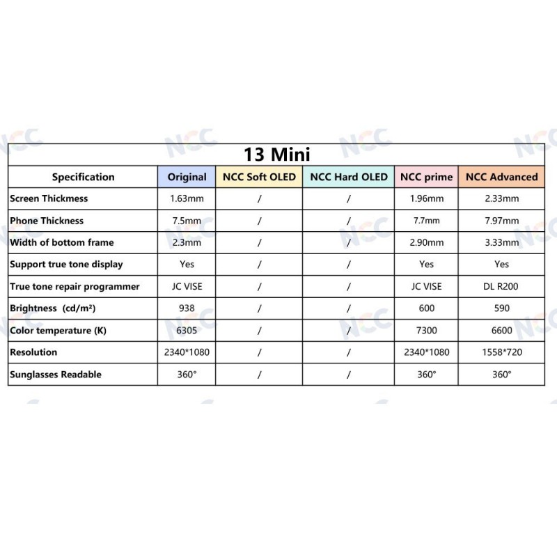 NCC PRIME INCELL COG 1:1 FHD LCD Display For Apple iPhone 13 Mini