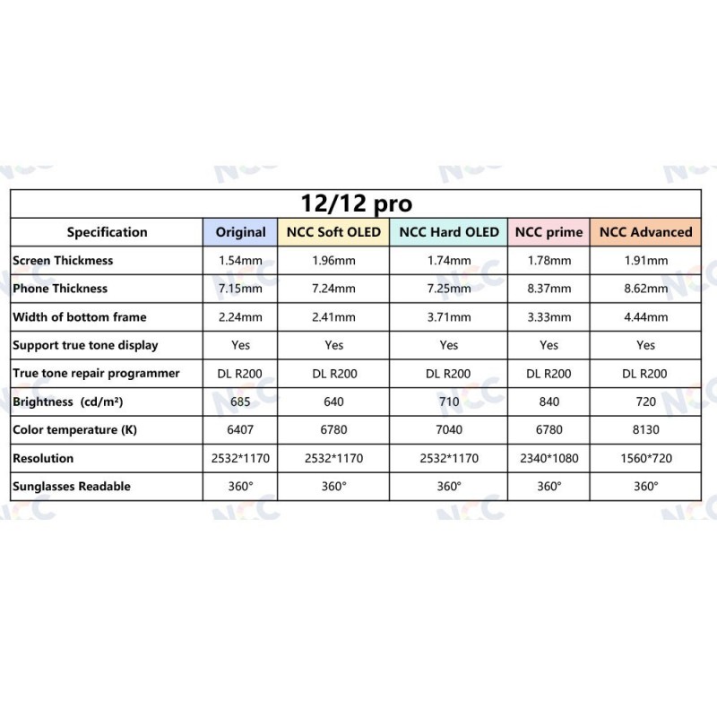 Display LCD NCC SELECT Incell FHD Per Apple iPhone 12 / 12 PRO