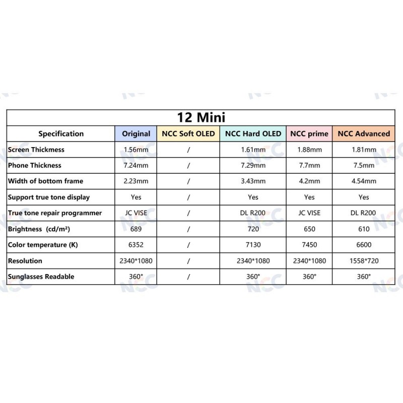 NCC PRIME INCELL COG 1:1 FHD LCD Display For Apple iPhone 12 Mini NCC PRIME INCELL COG 1:1 FHD LCD Display For Apple iPhone 12 Mini