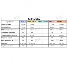 Acquista Display LCD NCC SOFT OLED COP Per Apple iPhone 14 PRO MAX A2894 A2651 A2893 A2895 | IC INTERCAMBIBILE su Smartness