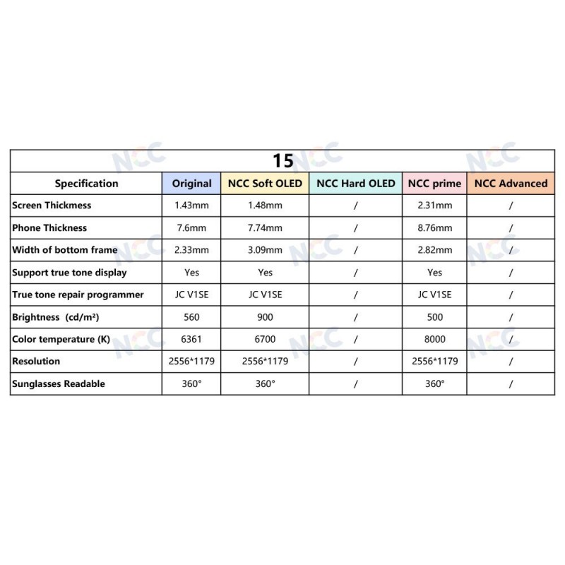 NCC PRIME INCELL COF 1:1 FHD LCD Display For Apple iPhone 15