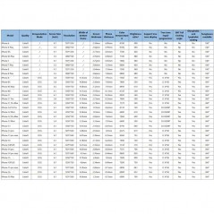 NCC Display LCD COLORX INCELL HD+ COG Per Apple iPhone 13 PRO MAX | IC INTERCAMBIABILE for sale