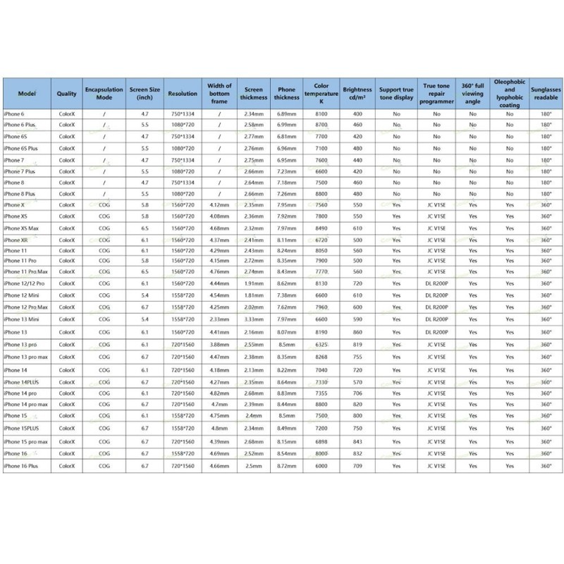 Display LCD COLORX By NCC COG INCELL HD+ Per Apple iPhone 14+ Plus | IC INTERCAMBIABILE