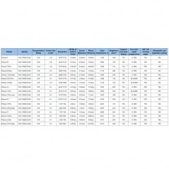 Discover Display LCD NCC HARD OLED Per Apple iPhone 13 Pro | IC INTERCAMBIABILE details