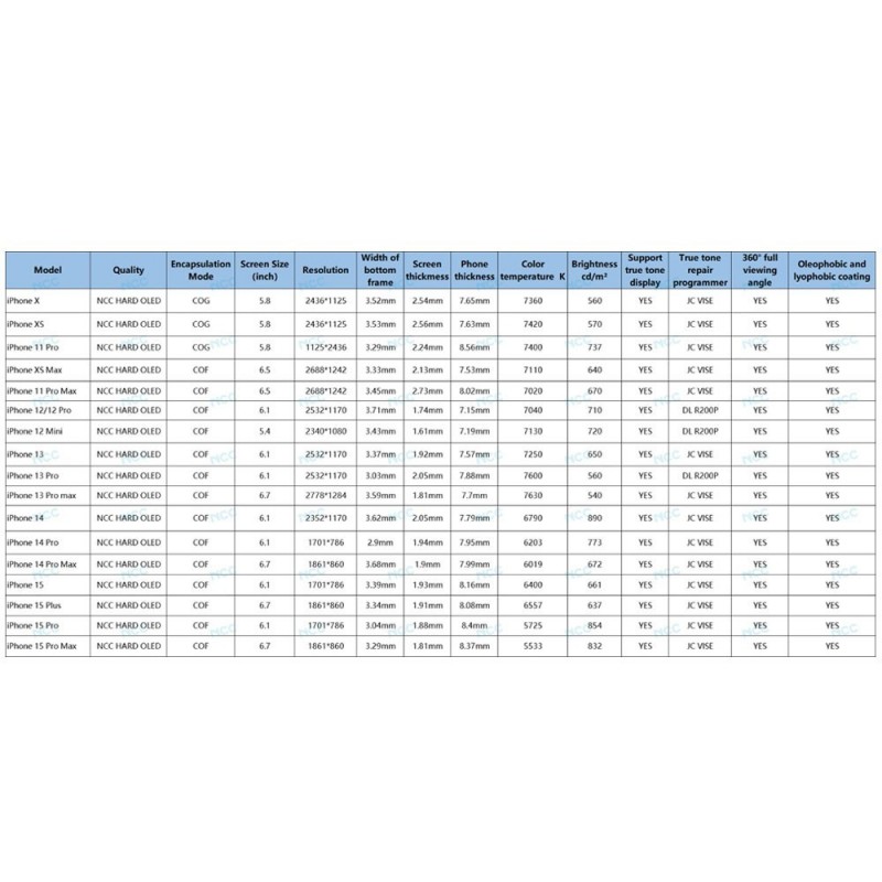 Display LCD NCC HARD OLED Per Apple iPhone 15 | IC INTERCAMBIABILE