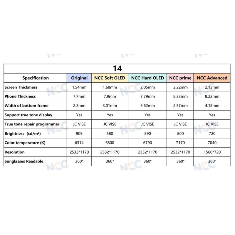 NCC PRIME INCELL COF 1:1 FHD LCD Display For Apple iPhone 14