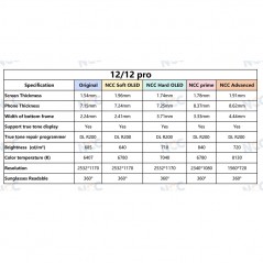NCC PRIME INCELL COG 1:1 FHD LCD Display for Apple iPhone 12 / iPhone 12 PRO | INTERCHANGEABLE IC