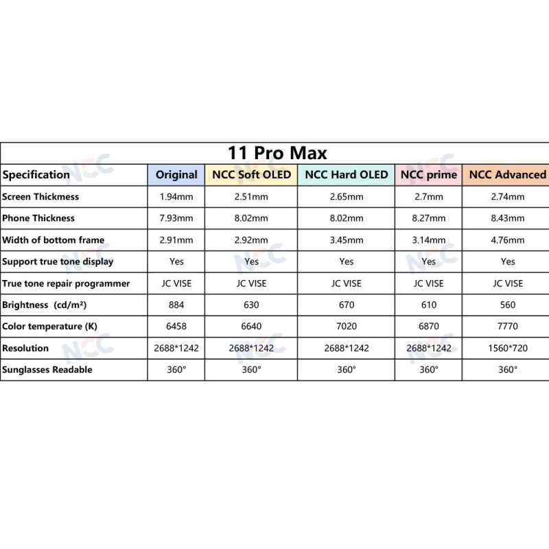 Display LCD NCC PRIME INCELL COG 1:1 FHD Per Apple iPhone 11 pro max | IC INTERCAMBIABILE
