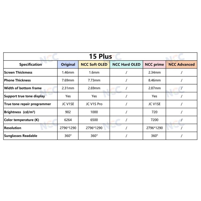 Display LCD NCC PRIME INCELL COF 1:1 FHD Per Apple iPhone 15 PLUS