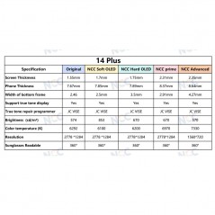 NCC PRIME INCELL COF 1:1 FHD LCD Display for Apple iPhone 14 Plus | BULK INTERCHANGEABLE IC