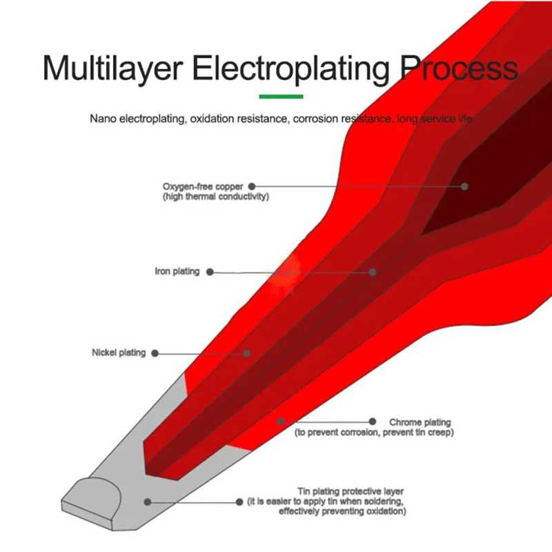 Relife RL-T245-I Punta Dritta per Stazione Saldante