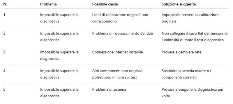 Display LCD INCELL FHD Apple iPhone 14 Pro Max | AUTODIAGNOSTICABILE