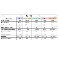 LCD Display NCC SOFT OLED 120HZ COP Apple iPhone 13 PRO | INTERCHANGEABLE IC