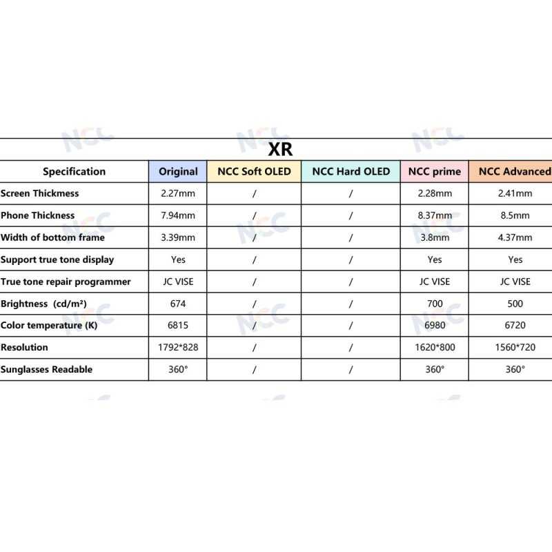 Display LCD NCC PRIME INCELL COG 1:1 FHD Per Apple iPhone XR